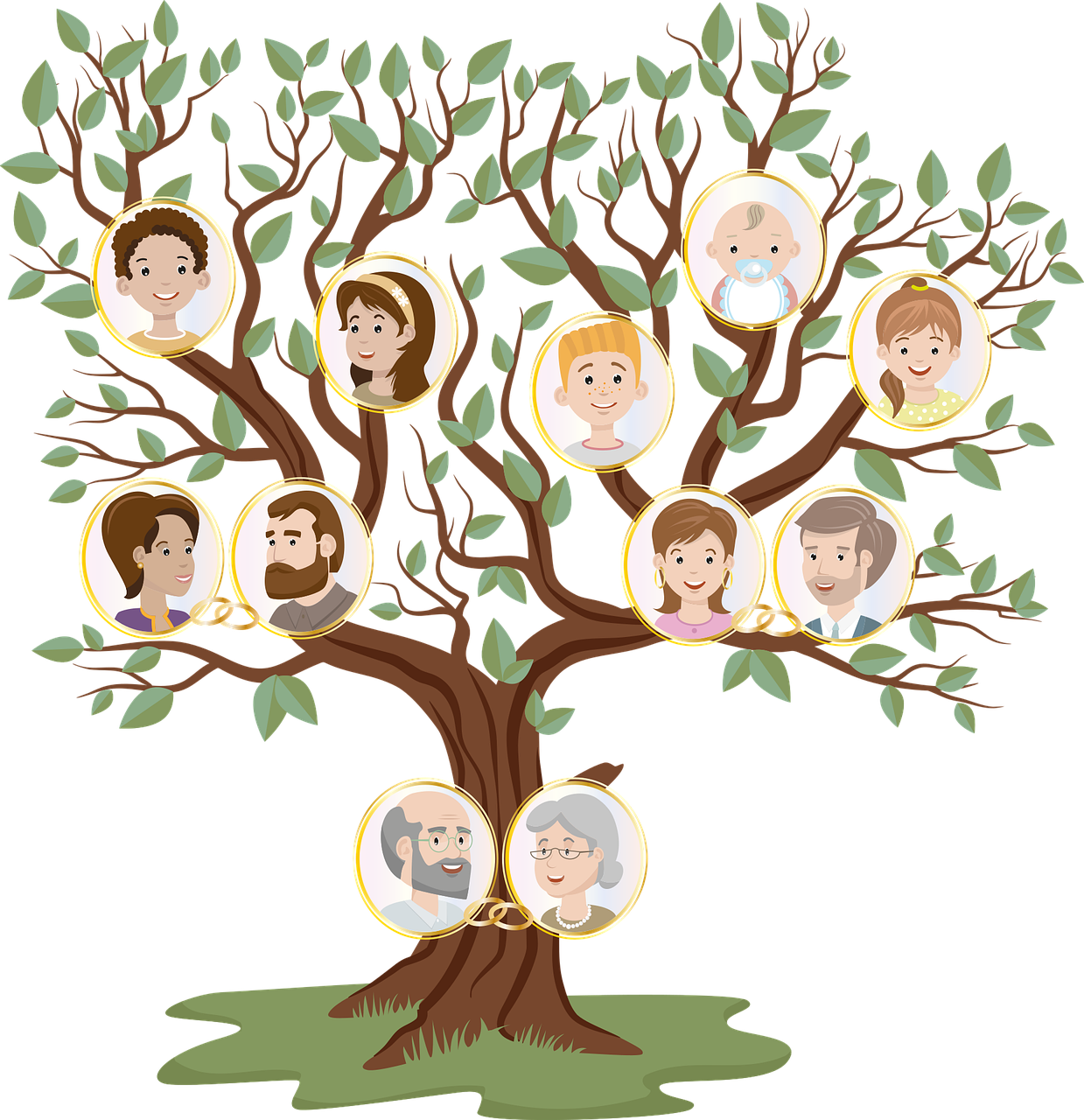 Genealogy Products & Services Market